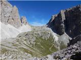 Rifugio Carducci